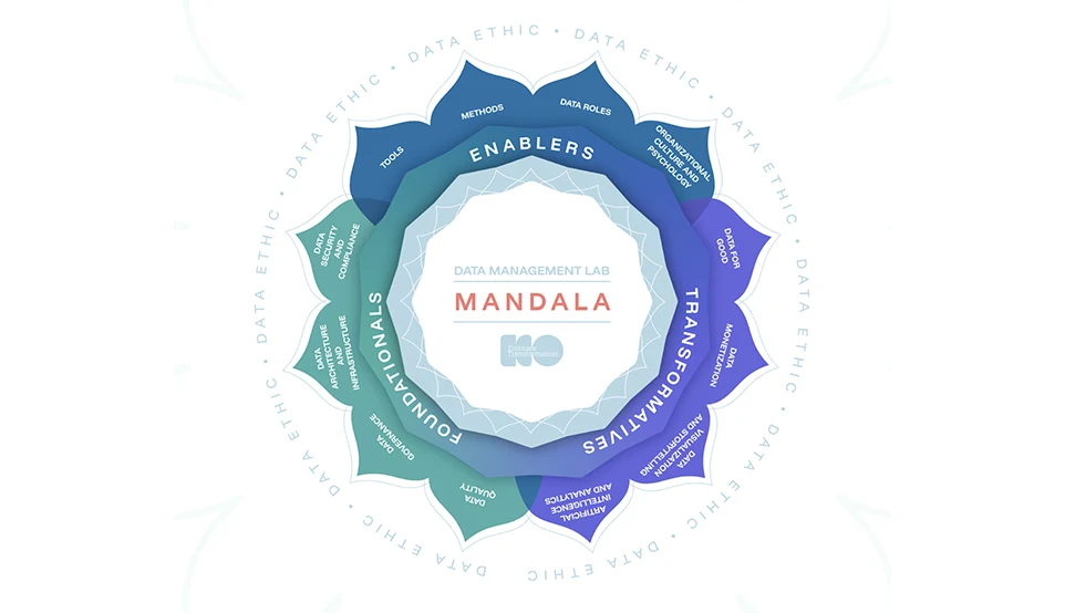 The Data Management Lab Framework Training Course