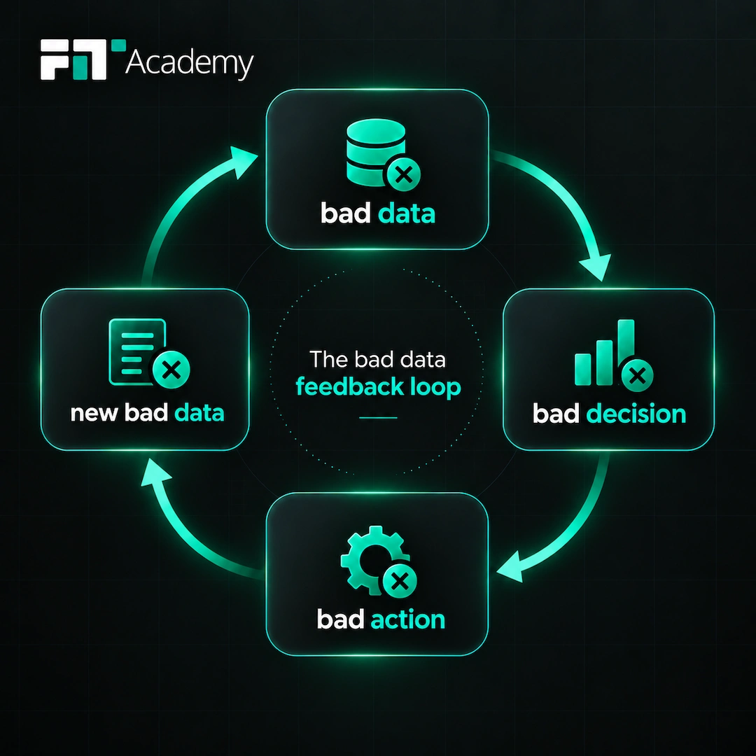 The bad data feedback loop